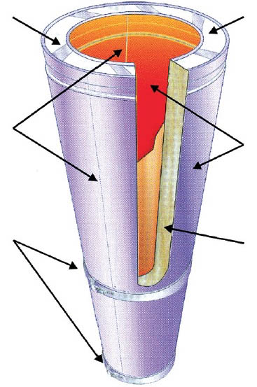 Ultimate One All-Fuel Chimney For Hearth Professionals