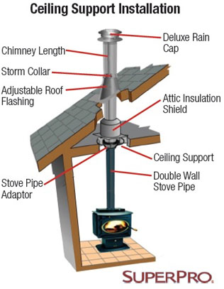 chimney installation parts